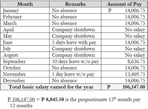 dole computation of benefits.